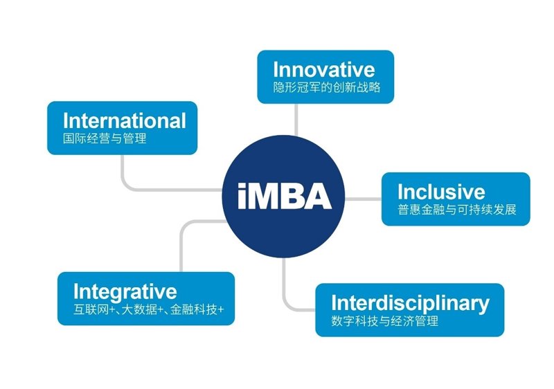 探索英国MBA教育的新篇章:未来职场的制胜法宝